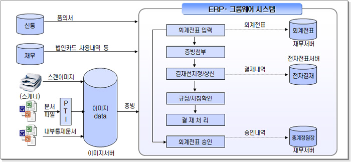 시스템 연동구조 이미지