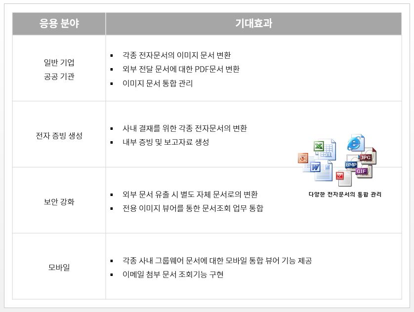 기대 효과