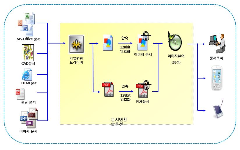 시스템 구성도