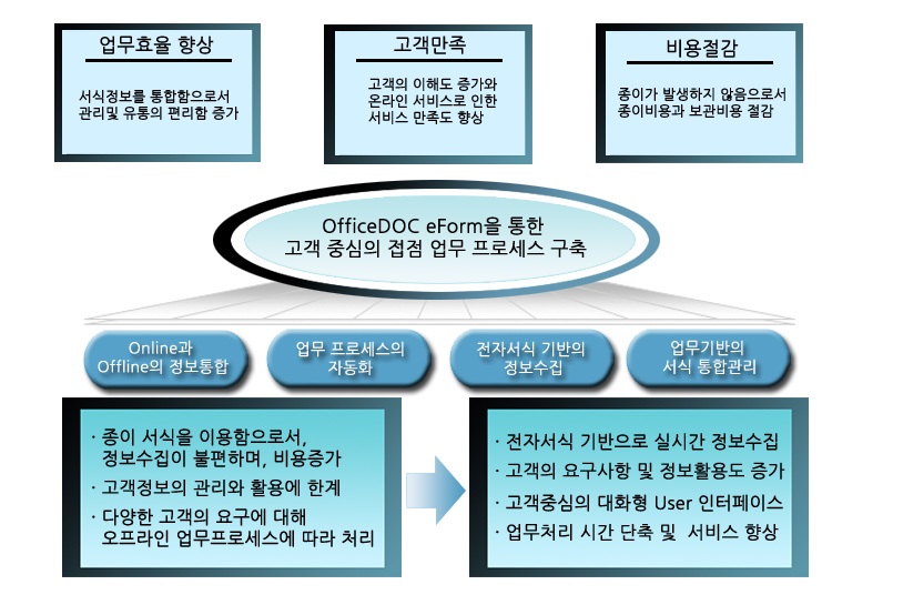 기대효과