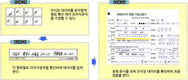 OfficeDOC Verify