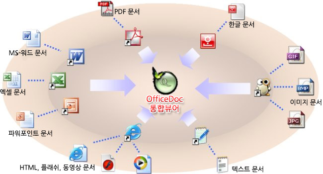 통합 뷰어 이미지