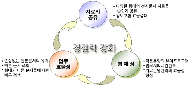 기대효과