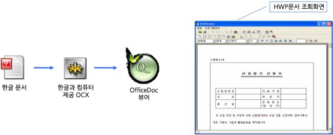 HWP 문서 뷰어