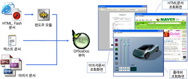 기타 문서 뷰어