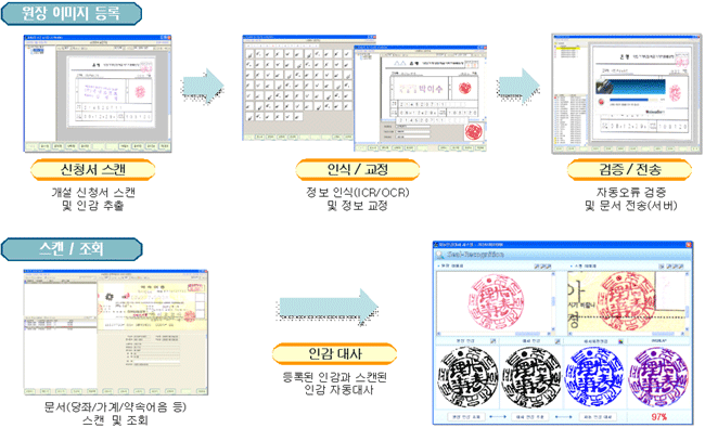 시스템 흐름도