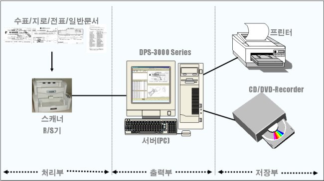 구성도 및 환경