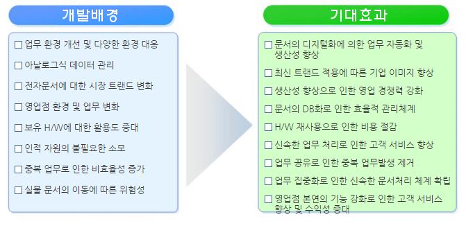 기대효과