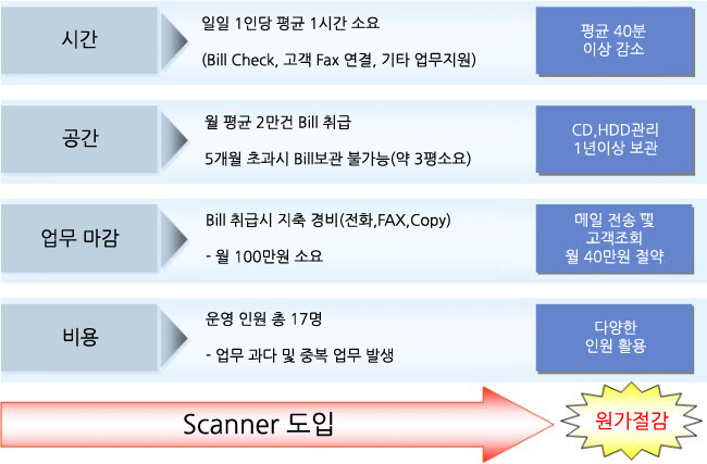 기대효과