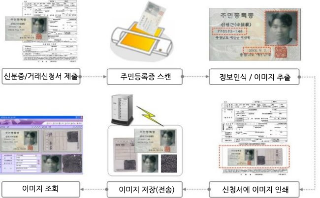 시스템 흐름도