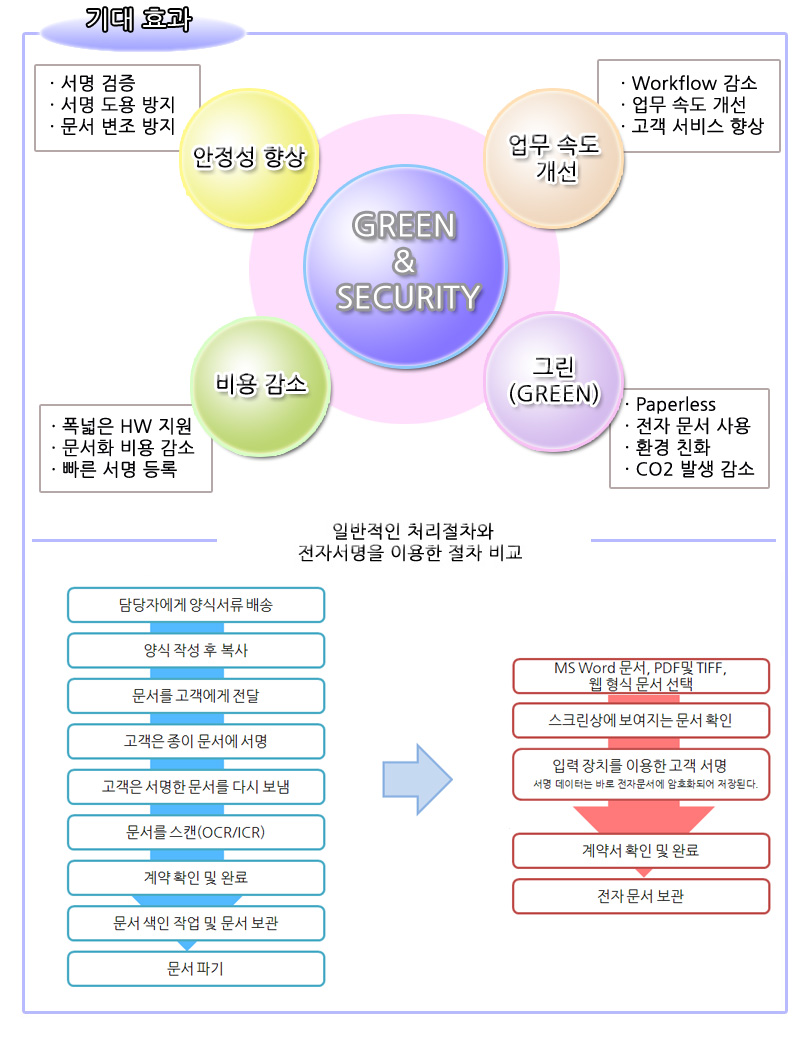 기대방안