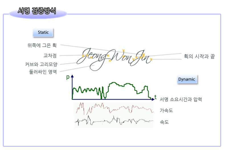 활용방안