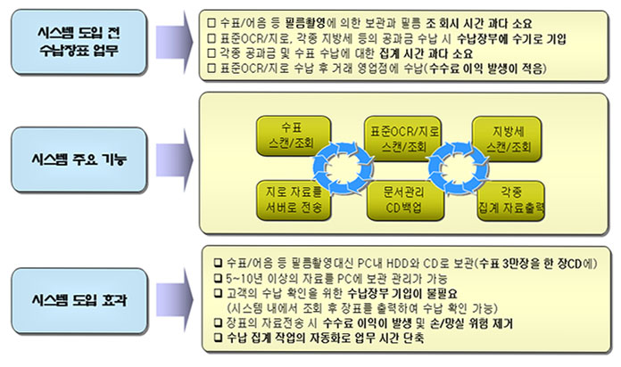 개요 이미지