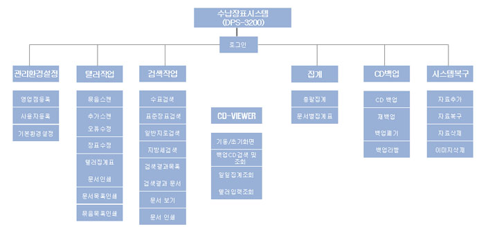 업무 흐름도