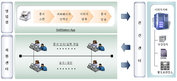 도입 솔루션