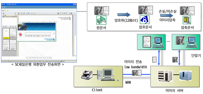 문서압축/전송시스템