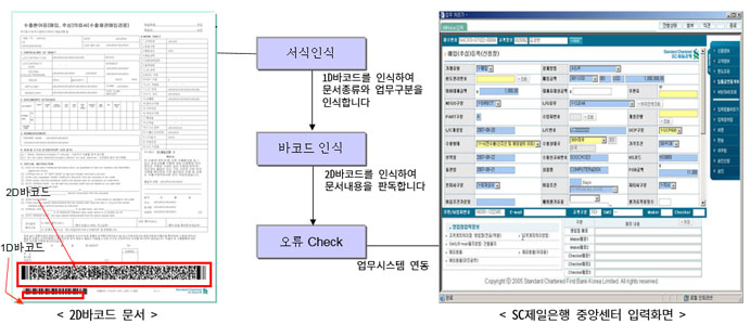 데이터인식시스템