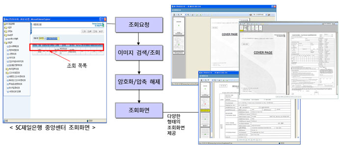 문서조회시스템