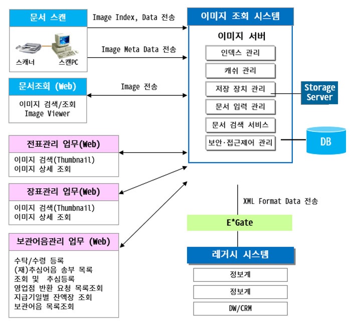 진보 EDMS 이미지 조회 시스템