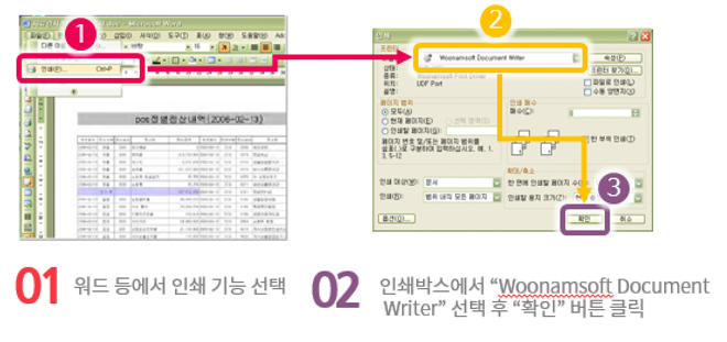 PTI 업무 흐름도